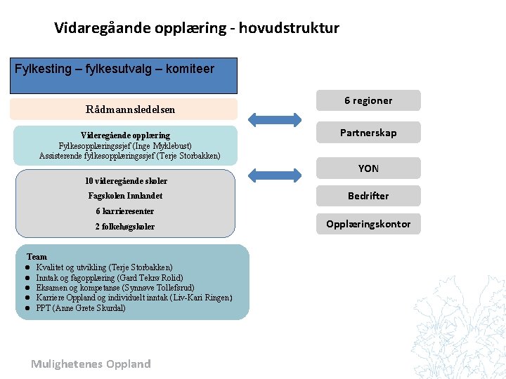 Vidaregåande opplæring - hovudstruktur Fylkesting – fylkesutvalg – komiteer Rådmannsledelsen Videregående opplæring Fylkesopplæringssjef (Inge