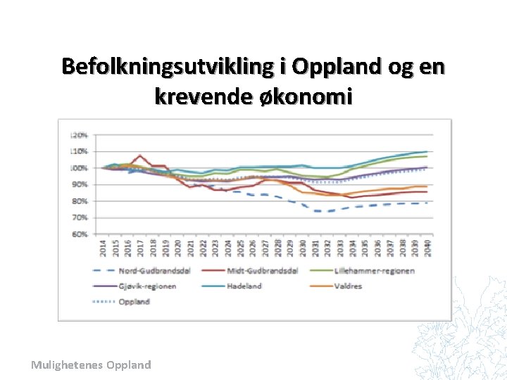 Befolkningsutvikling i Oppland og en krevende økonomi Mulighetenes Oppland 