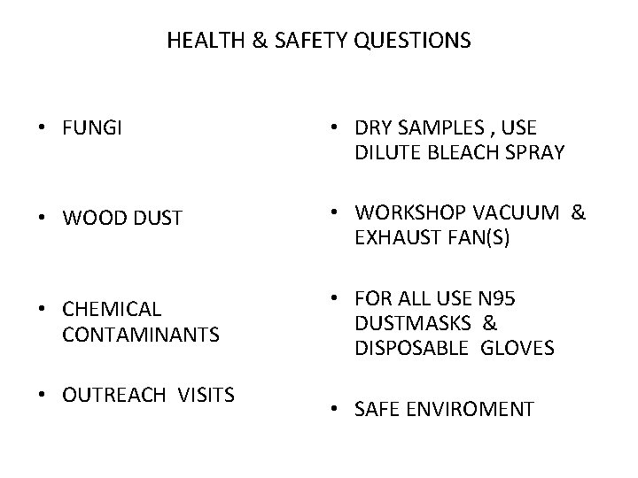 HEALTH & SAFETY QUESTIONS • FUNGI • DRY SAMPLES , USE DILUTE BLEACH SPRAY
