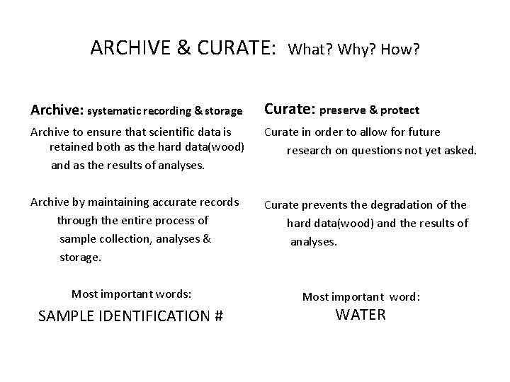 ARCHIVE & CURATE: What? Why? How? Archive: systematic recording & storage Curate: preserve &