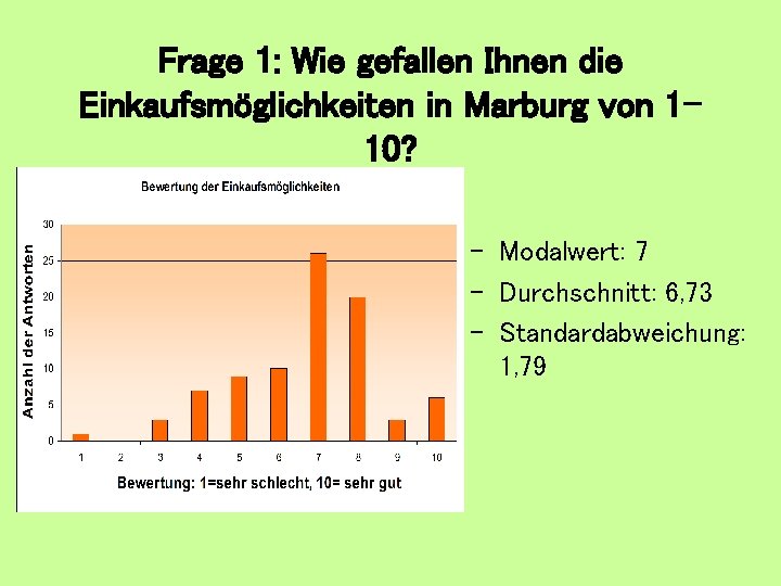 Frage 1: Wie gefallen Ihnen die Einkaufsmöglichkeiten in Marburg von 110? - Modalwert: 7