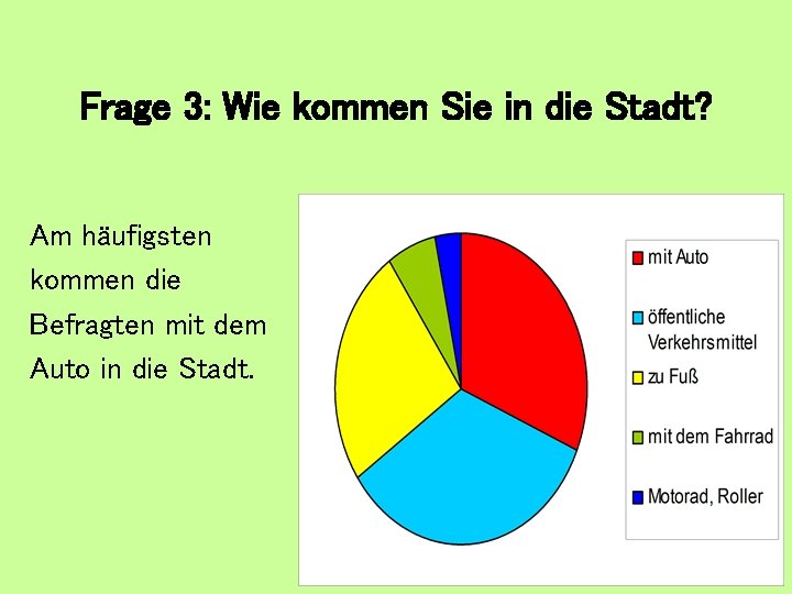 Frage 3: Wie kommen Sie in die Stadt? Am häufigsten kommen die Befragten mit