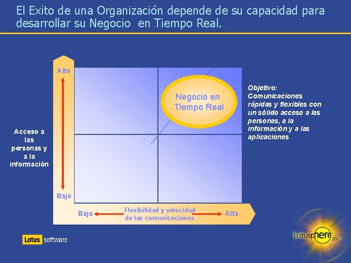 El Exito de una Organización depende de su capacidad para desarrollar su Negocio en