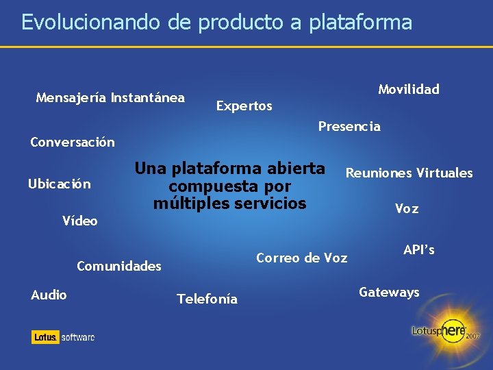 Evolucionando de producto a plataforma Mensajería Instantánea Movilidad Expertos Presencia Conversación Ubicación Una plataforma