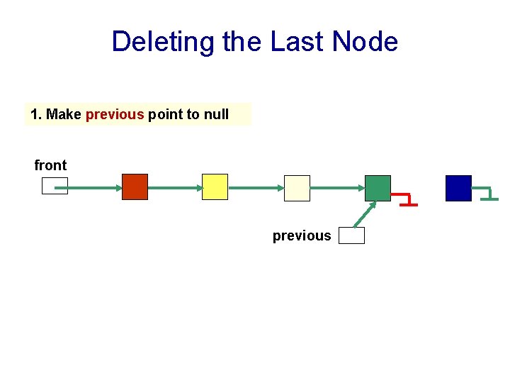 Deleting the Last Node 1. Make previous point to null front previous 
