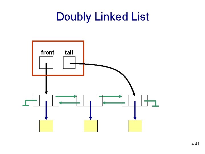 Doubly Linked List front tail 4 -41 