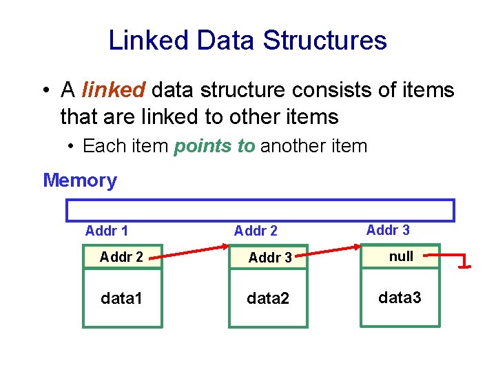 Linked Data Structures • A linked data structure consists of items that are linked