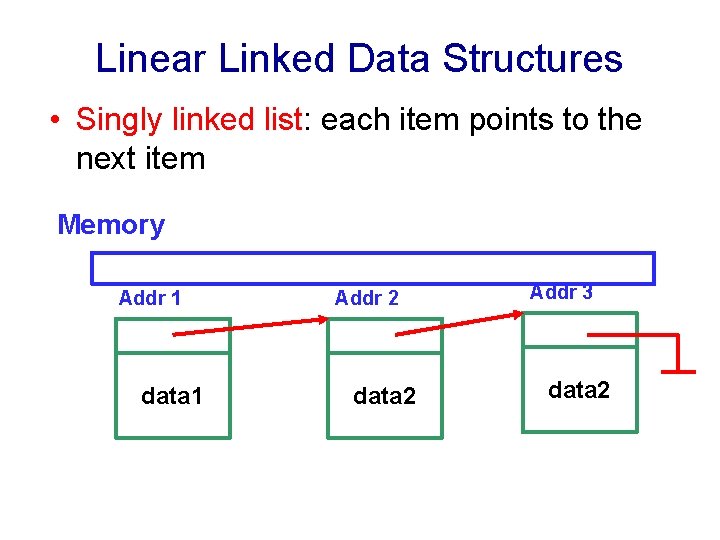 Linear Linked Data Structures • Singly linked list: each item points to the next