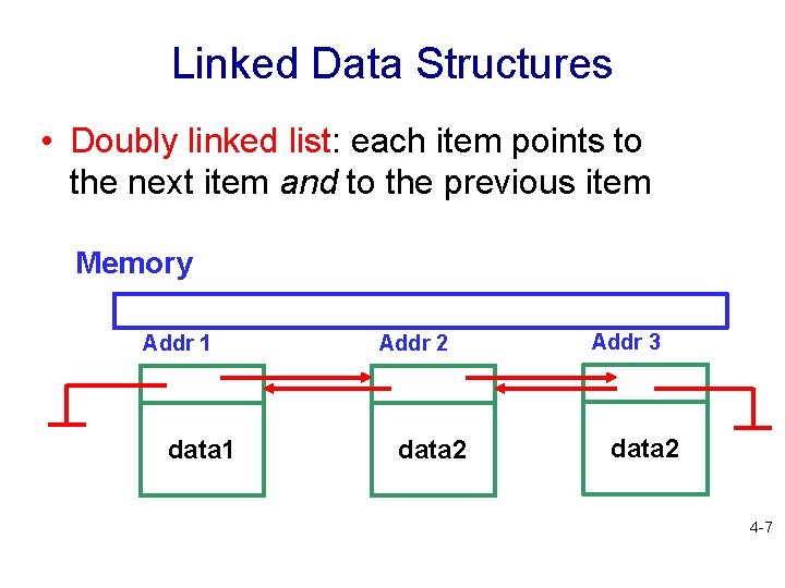 Linked Data Structures • Doubly linked list: each item points to the next item