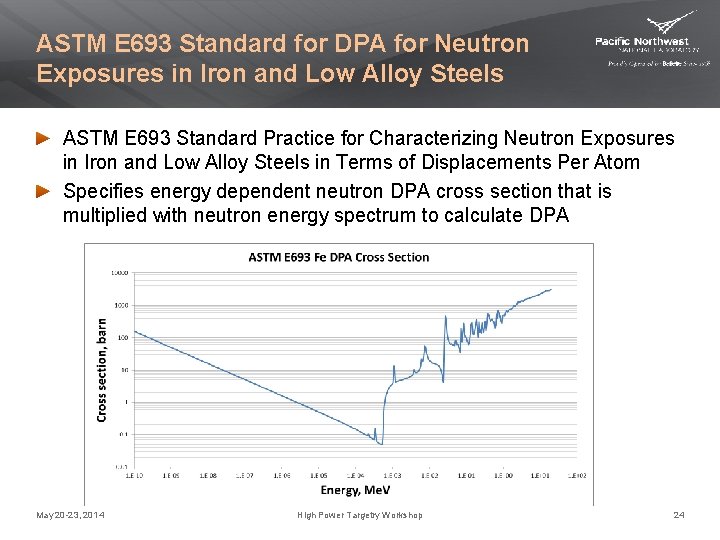 ASTM E 693 Standard for DPA for Neutron Exposures in Iron and Low Alloy ASTM E 693 Standard for DPA for Neutron Exposures in Iron and Low Alloy