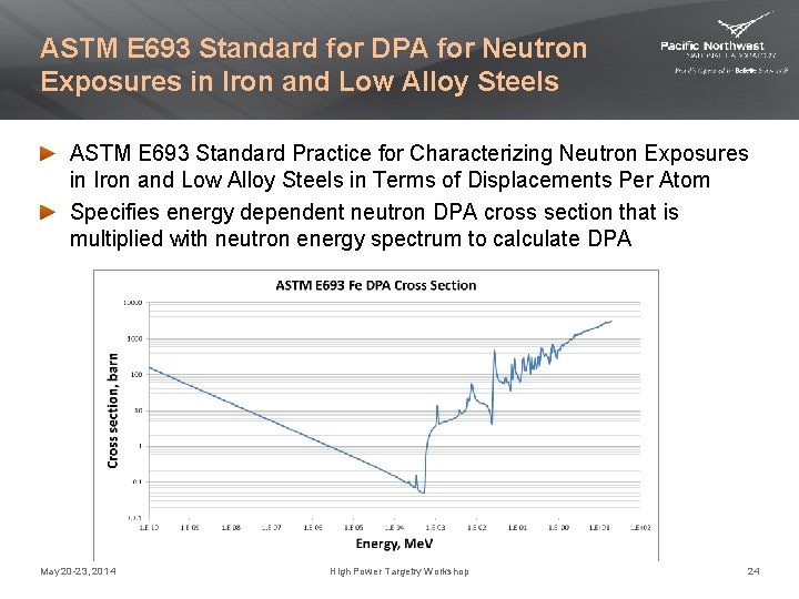 ASTM E 693 Standard for DPA for Neutron Exposures in Iron and Low Alloy