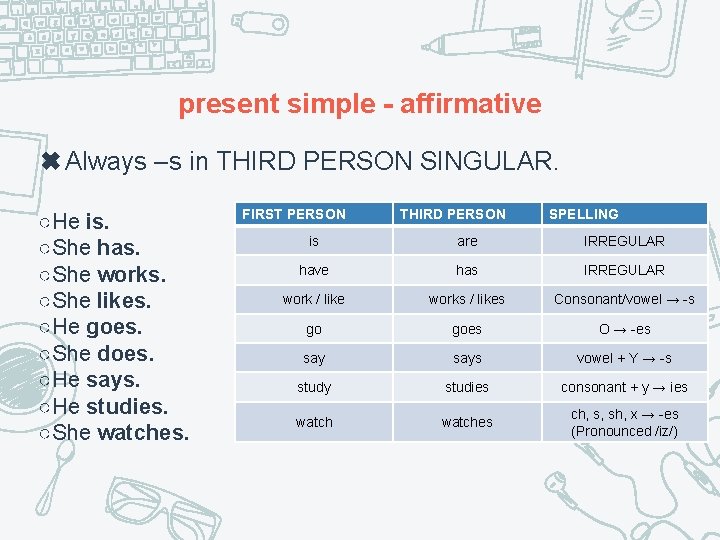 present simple - affirmative ✖Always –s in THIRD PERSON SINGULAR. ○He is. ○She has.