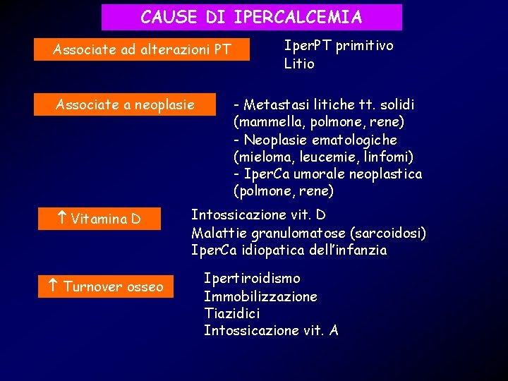 CAUSE DI IPERCALCEMIA Associate ad alterazioni PT Associate a neoplasie Vitamina D Turnover osseo