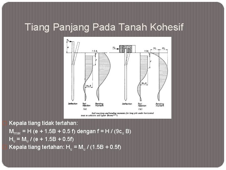 Tiang Panjang Pada Tanah Kohesif � Kepala tiang tidak tertahan: Mmax = H (e