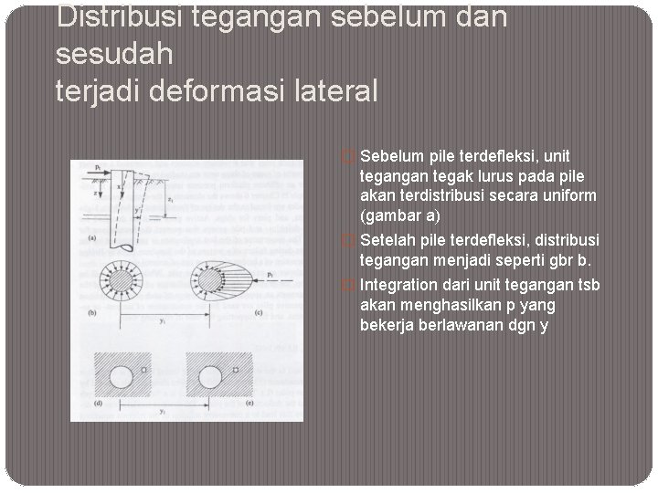 Distribusi tegangan sebelum dan sesudah terjadi deformasi lateral � Sebelum pile terdefleksi, unit tegangan