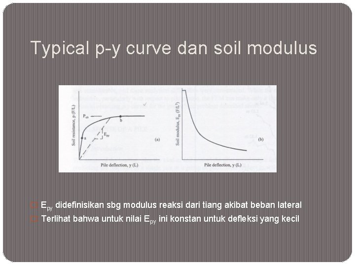 Typical p-y curve dan soil modulus � Epy didefinisikan sbg modulus reaksi dari tiang
