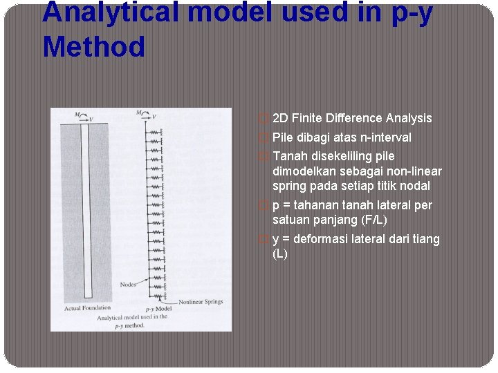 Analytical model used in p-y Method � 2 D Finite Difference Analysis � Pile