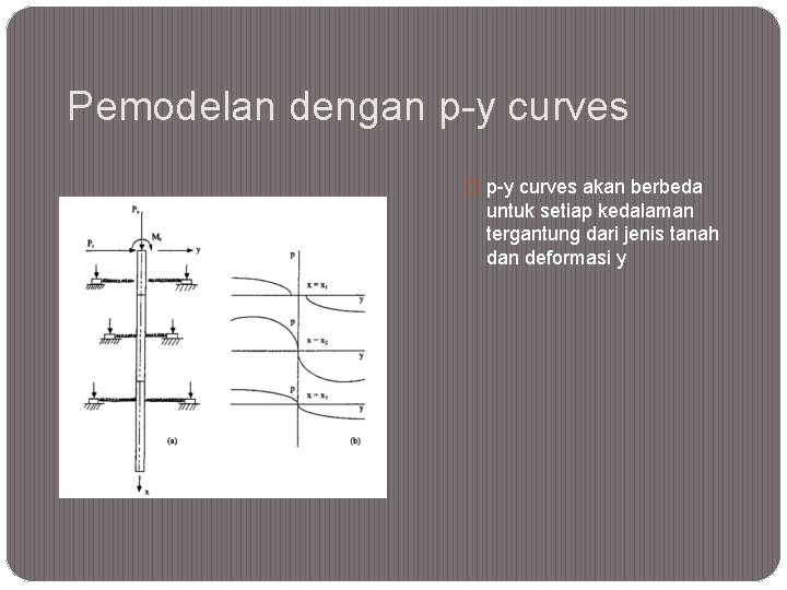 Pemodelan dengan p-y curves � p-y curves akan berbeda untuk setiap kedalaman tergantung dari