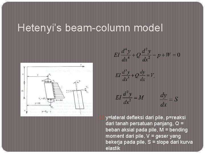 Hetenyi’s beam-column model � y=lateral defleksi dari pile, p=reaksi dari tanah persatuan panjang, Q