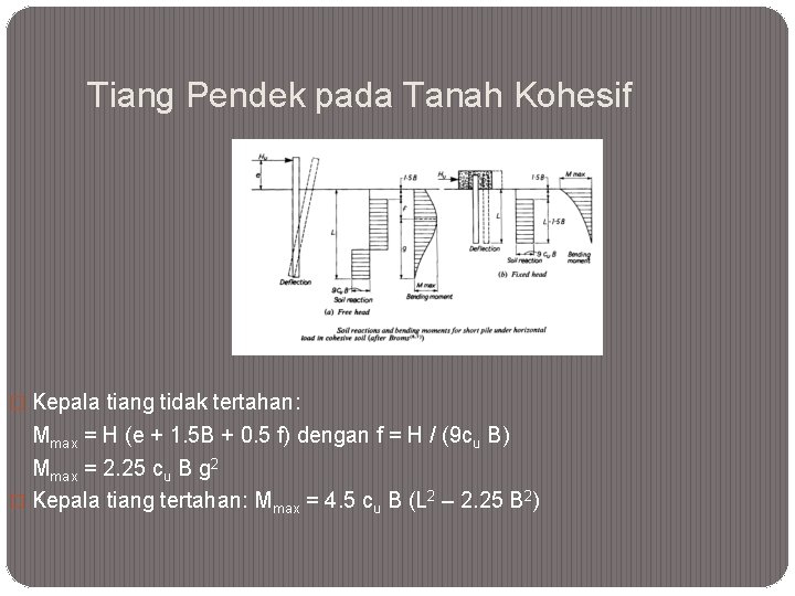 Tiang Pendek pada Tanah Kohesif � Kepala tiang tidak tertahan: Mmax = H (e