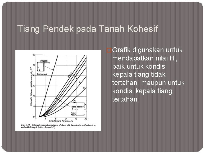 Tiang Pendek pada Tanah Kohesif � Grafik digunakan untuk mendapatkan nilai Hu baik untuk
