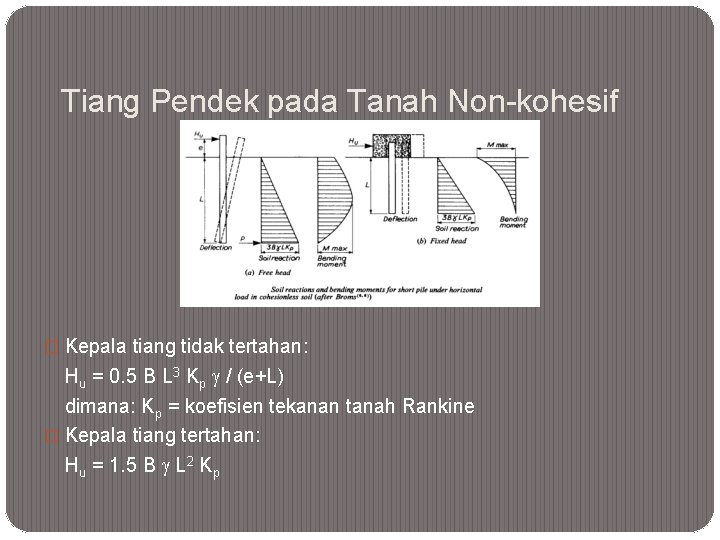 Tiang Pendek pada Tanah Non-kohesif � Kepala tiang tidak tertahan: Hu = 0. 5