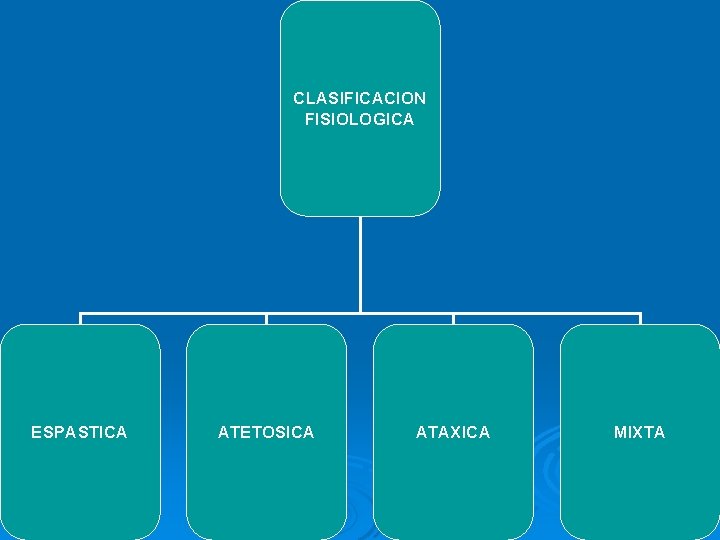 CLASIFICACION FISIOLOGICA ESPASTICA ATETOSICA ATAXICA MIXTA 