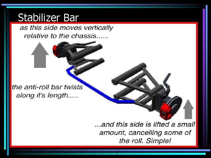 Stabilizer Bar 