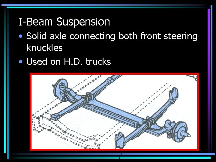 I-Beam Suspension • Solid axle connecting both front steering knuckles • Used on H.