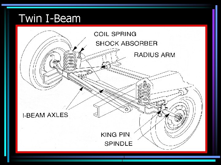 Twin I-Beam 
