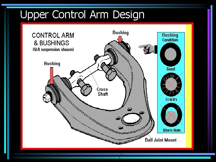 Upper Control Arm Design 