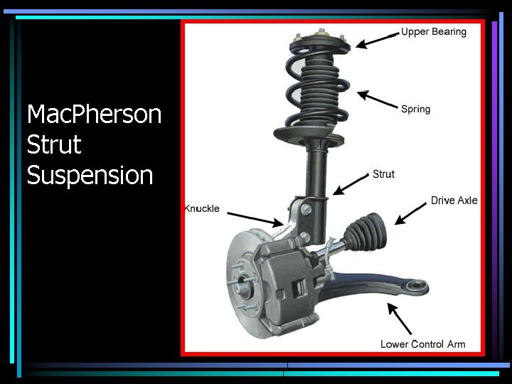 Mac. Pherson Strut Suspension 