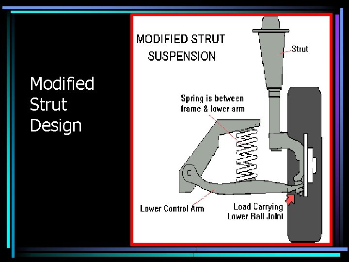 Modified Strut Design 