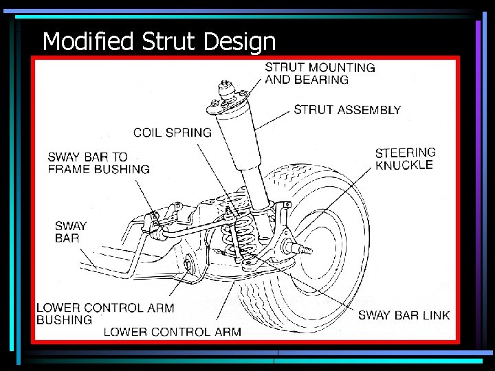 Modified Strut Design 
