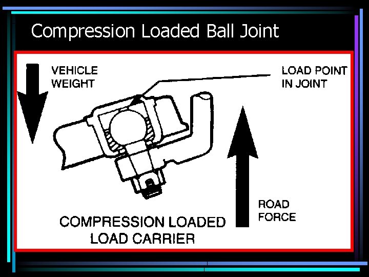Compression Loaded Ball Joint 