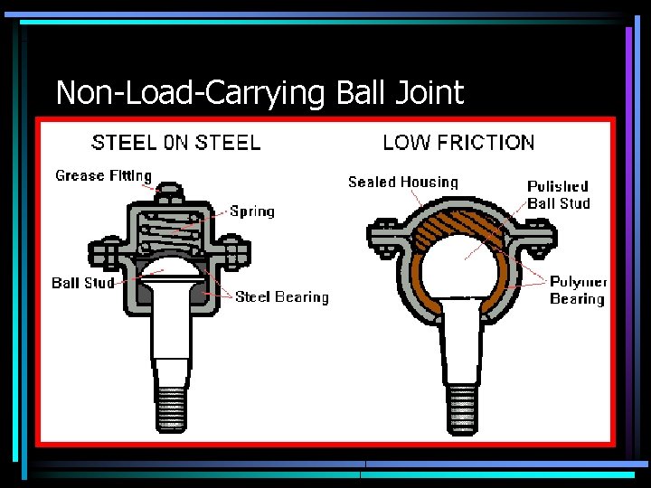 Non-Load-Carrying Ball Joint 