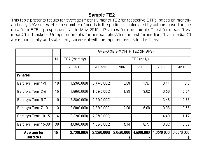 Sample TE 2 This table presents results for average (mean) 3 month TE 2