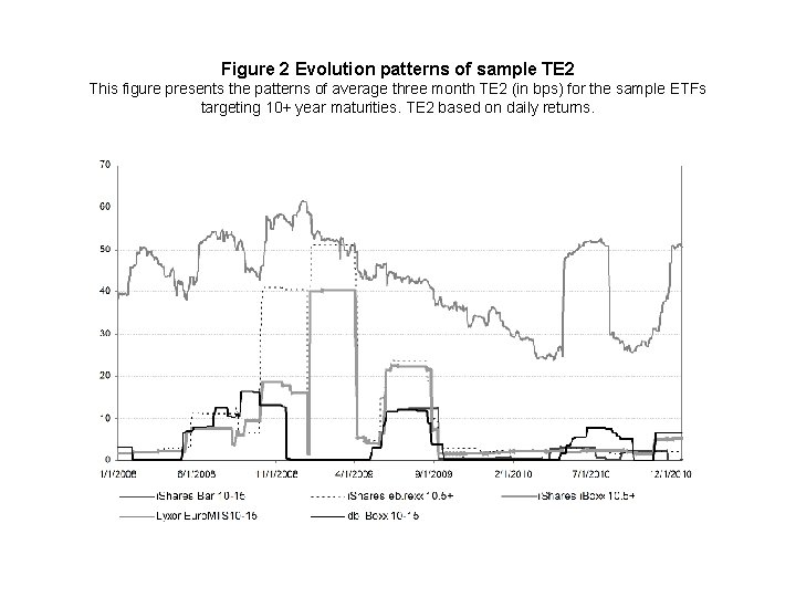 Figure 2 Evolution patterns of sample TE 2 This figure presents the patterns of