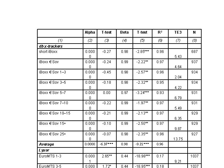 (1) db x-trackers short i. Boxx € Sov 1– 3 i. Boxx € Sov