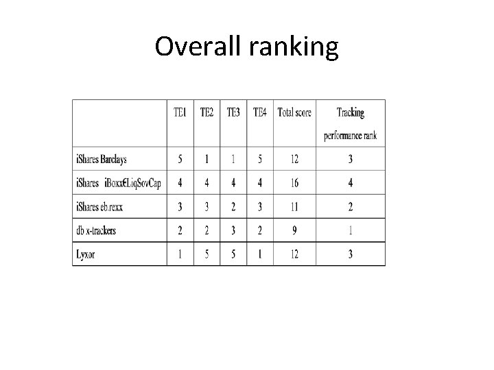 Overall ranking 