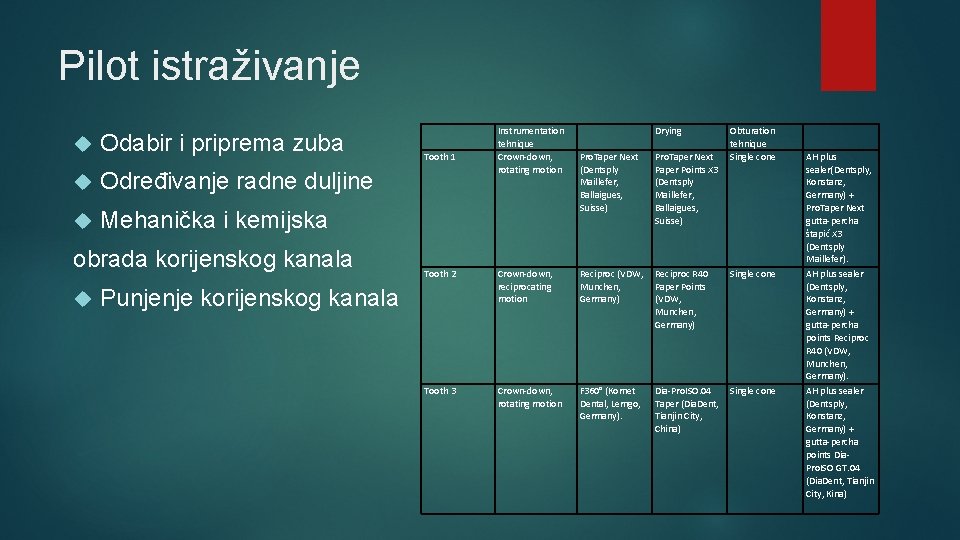 Pilot istraživanje Odabir i priprema zuba Određivanje radne duljine Mehanička i kemijska obrada korijenskog