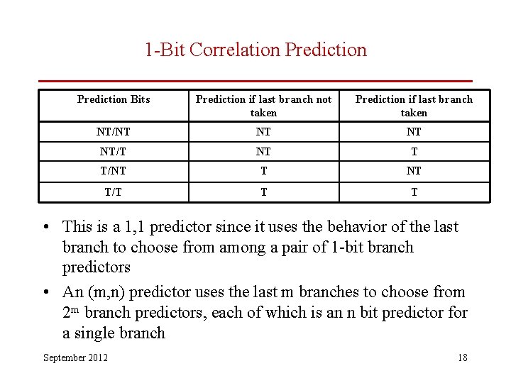 1 -Bit Correlation Prediction Bits Prediction if last branch not taken Prediction if last