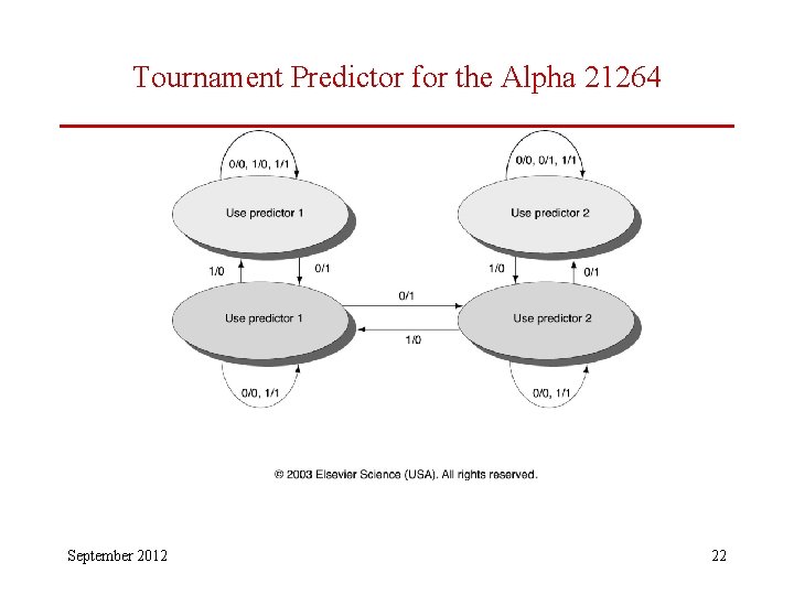 Tournament Predictor for the Alpha 21264 September 2012 22 