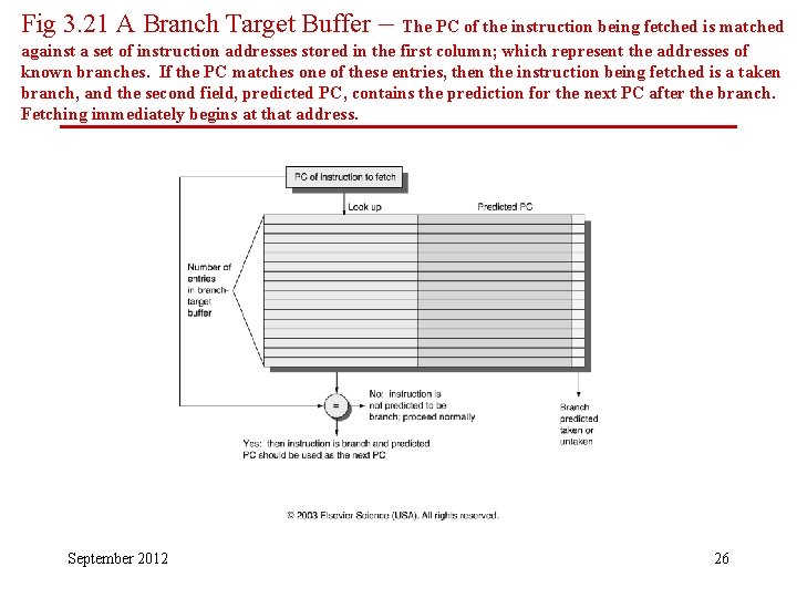 Fig 3. 21 A Branch Target Buffer – The PC of the instruction being