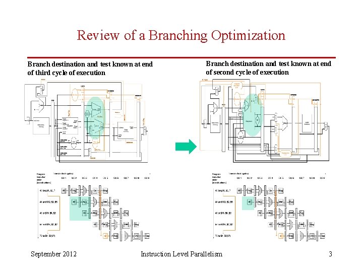Review of a Branching Optimization Branch destination and test known at end of third