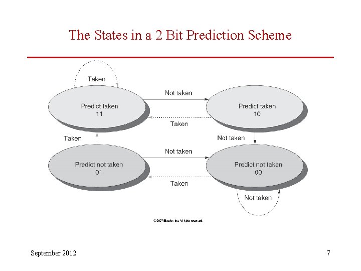 The States in a 2 Bit Prediction Scheme September 2012 7 