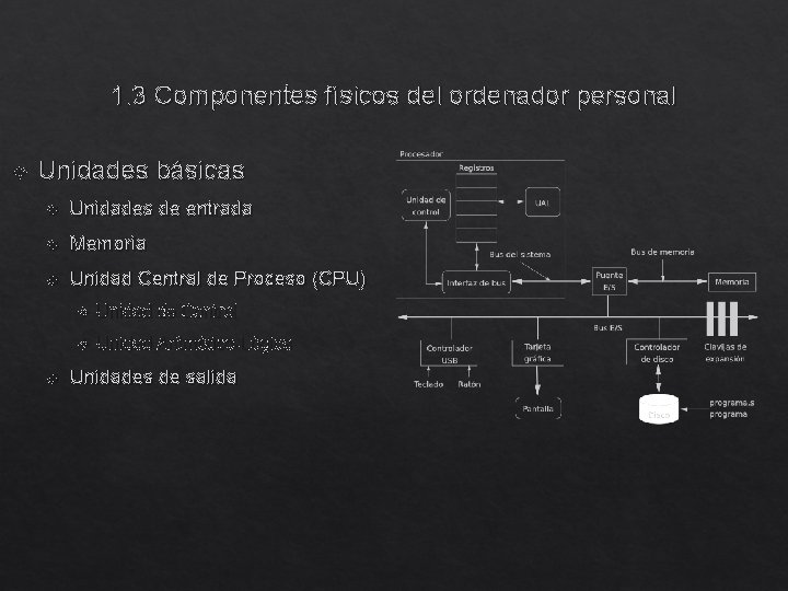 1. 3 Componentes físicos del ordenador personal Unidades básicas Unidades de entrada Memoria Unidad