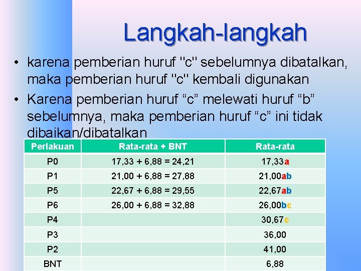 Langkah-langkah • karena pemberian huruf "c" sebelumnya dibatalkan, maka pemberian huruf "c" kembali digunakan