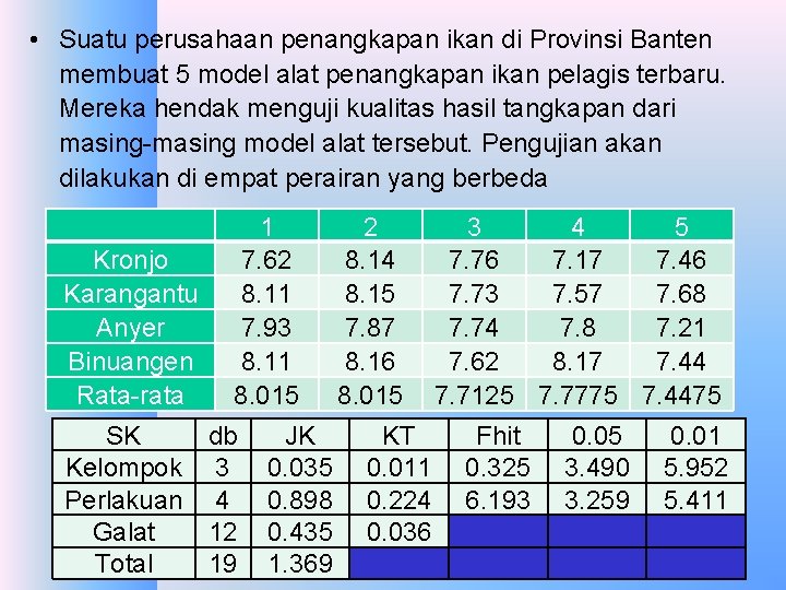  • Suatu perusahaan penangkapan ikan di Provinsi Banten membuat 5 model alat penangkapan