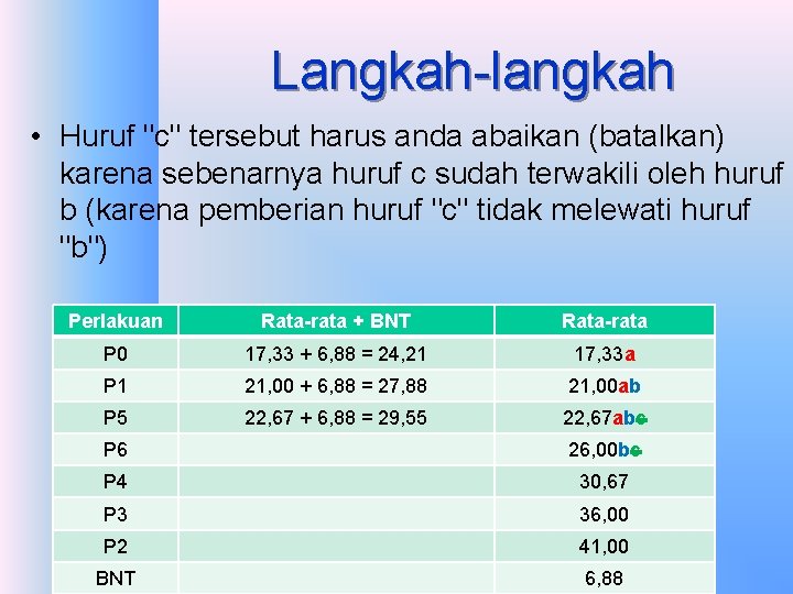 Langkah-langkah • Huruf "c" tersebut harus anda abaikan (batalkan) karena sebenarnya huruf c sudah